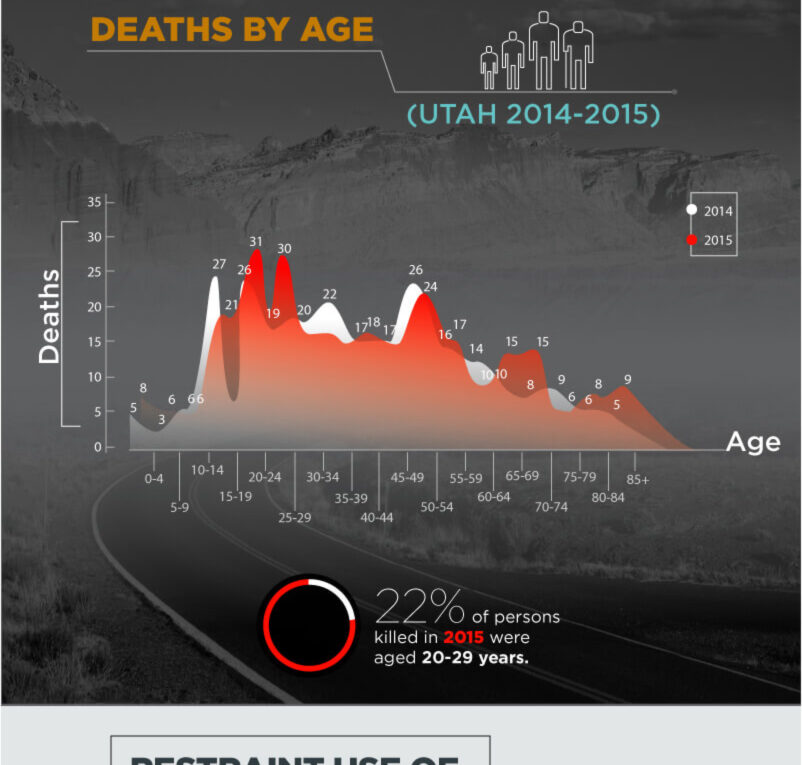 Utah Car Accident Deaths