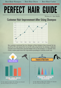 Best Hair Care Tips, Hair Extensions & Its Features