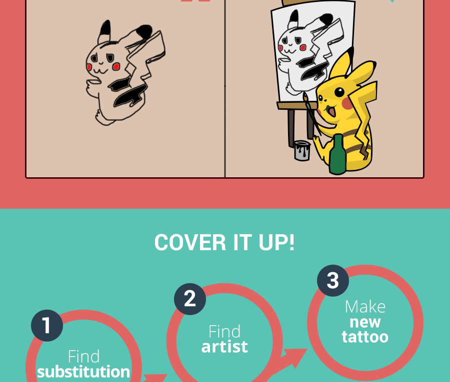 Awesome Guide To Tattoo Removal