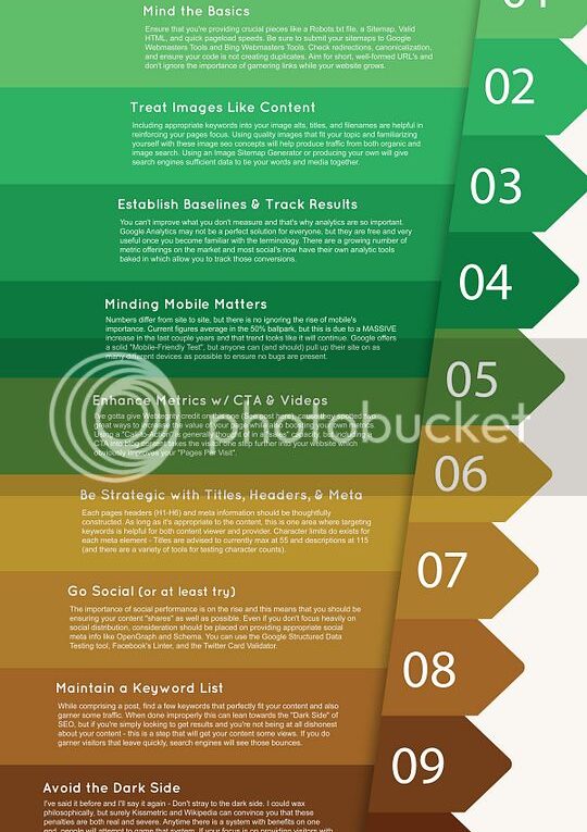 Building Web Results with Organic SEO