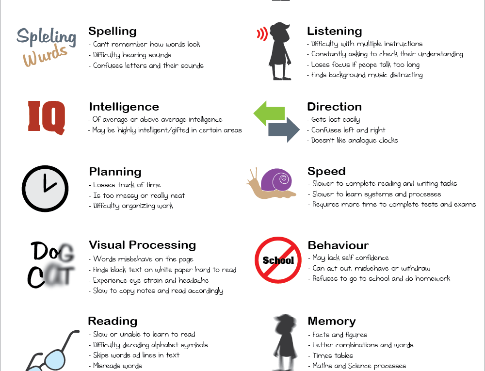 Overcoming the Effects of Dyslexia through Awareness