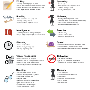 Overcoming the Effects of Dyslexia through Awareness