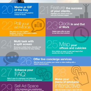 50 Ways To Use Digital Signage In Your Business