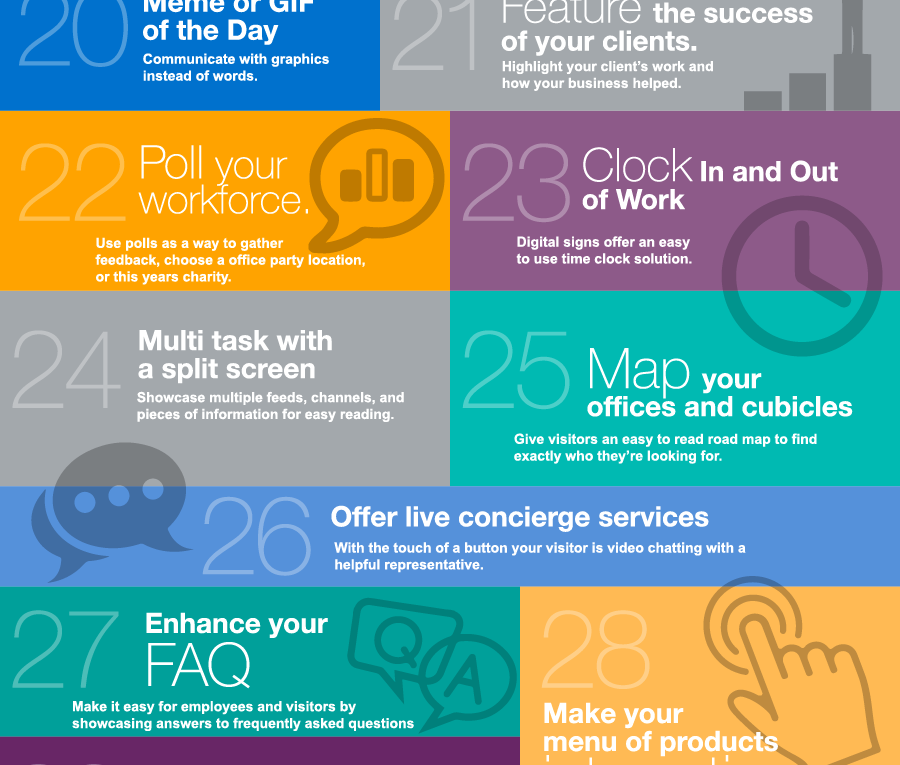 50 Ways To Use Digital Signage In Your Business