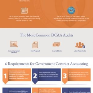 All About Government Contractor Accounting