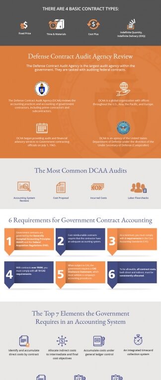 All About Government Contractor Accounting