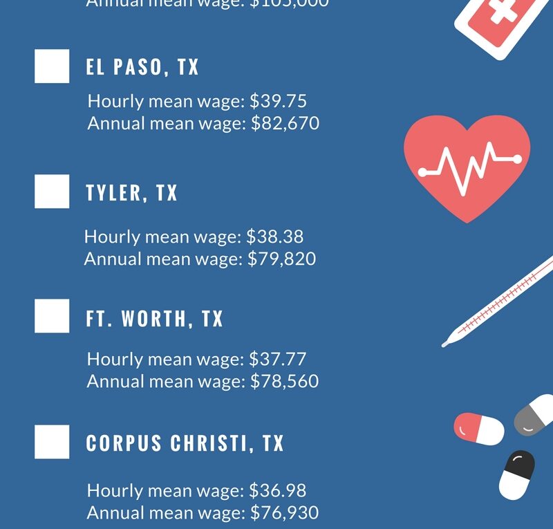 Highest Paying Cities for Occupational Therapy Assistants by Hourly & Annual Wage