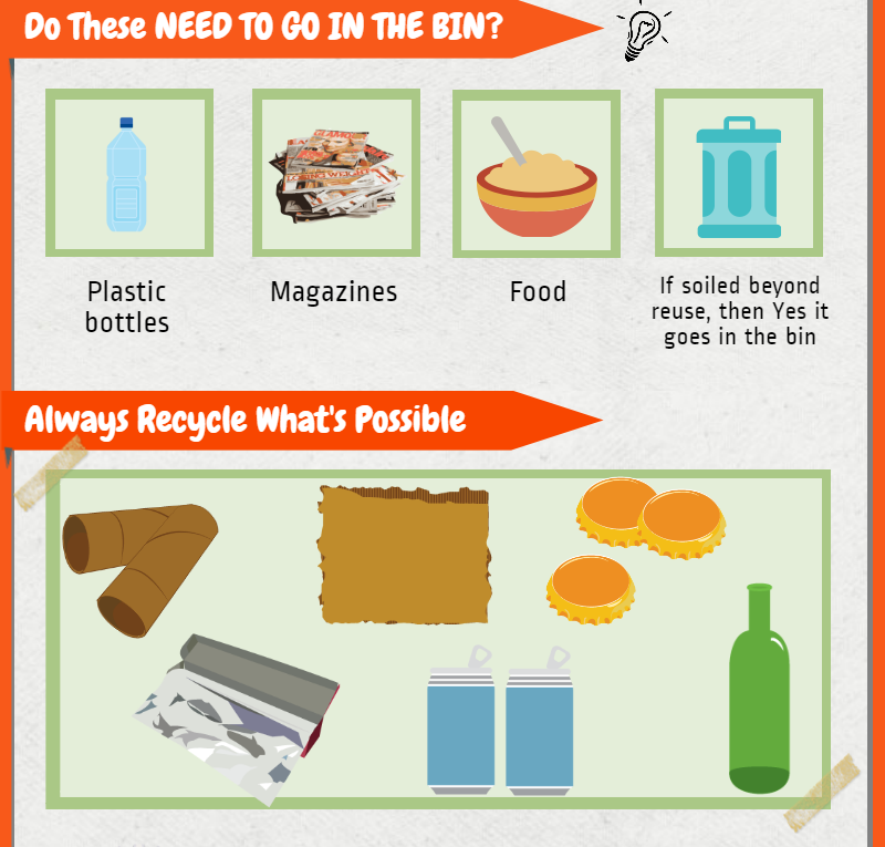 Taking Care of Our Environment