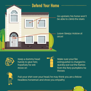 Defending Your Apartment From Monsters