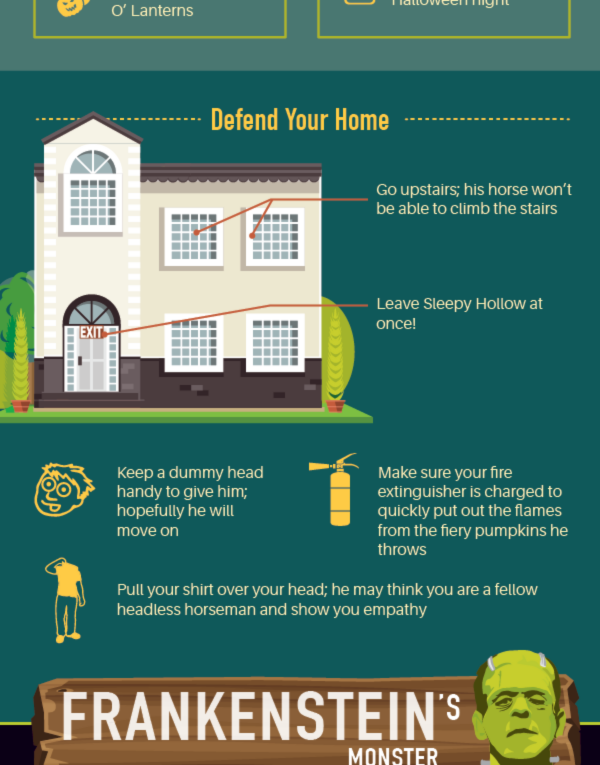 Defending Your Apartment From Monsters