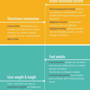 Elliptical Machine Buying Guide Checklist