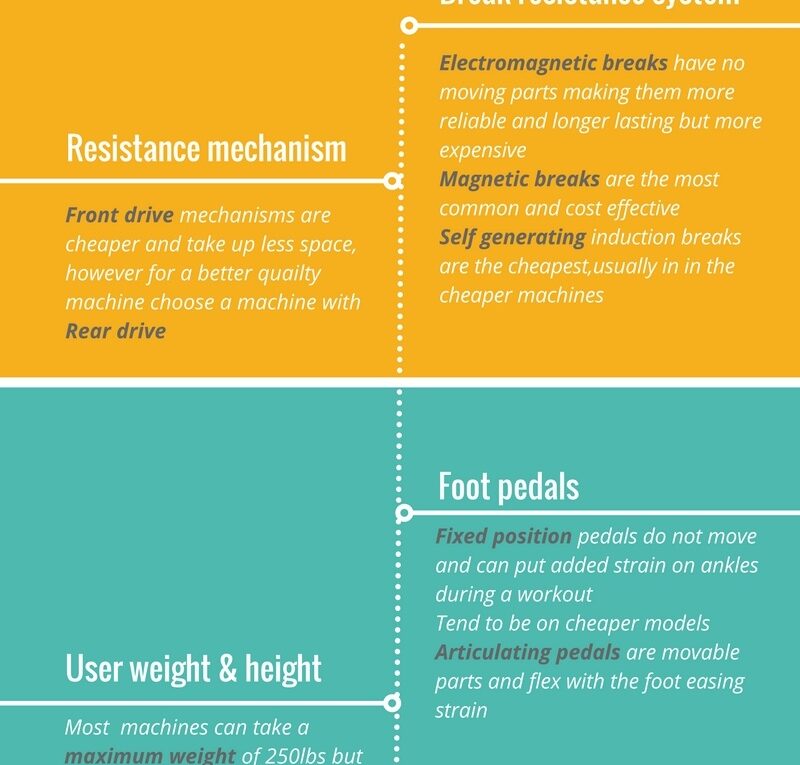 Elliptical Machine Buying Guide Checklist