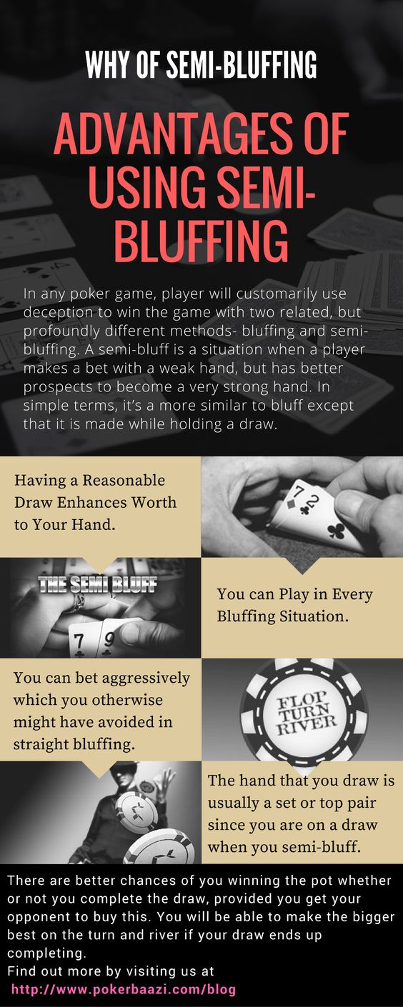 Why of Semi-bluffing important in Poker