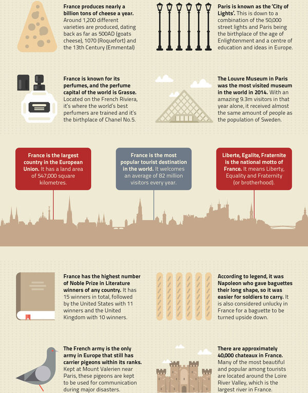 30 Amazing Facts About France