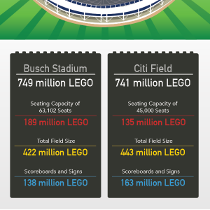 How Many LEGO Would It Take to Build Every Baseball Stadium?