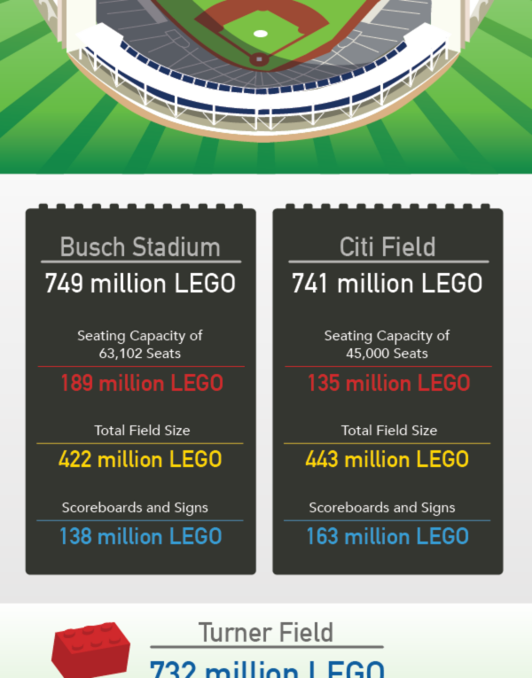 How Many LEGO Would It Take to Build Every Baseball Stadium?