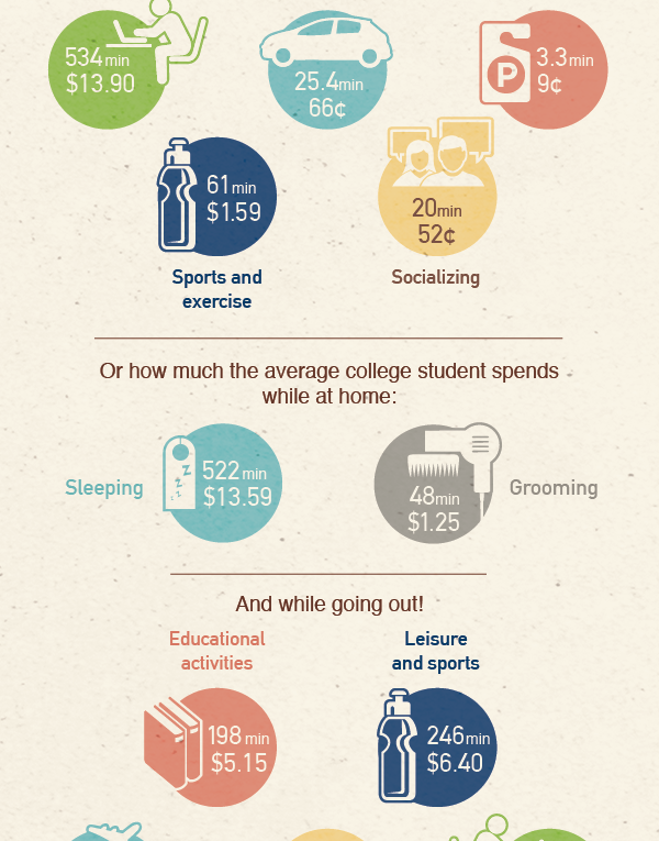 How Much Time Do You Spend in Your Apartment?