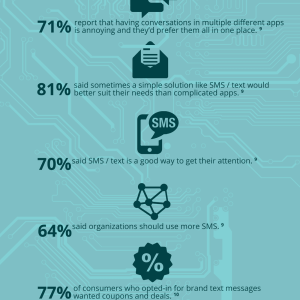 Apps vs. SMS/Text Message Marketing for Business
