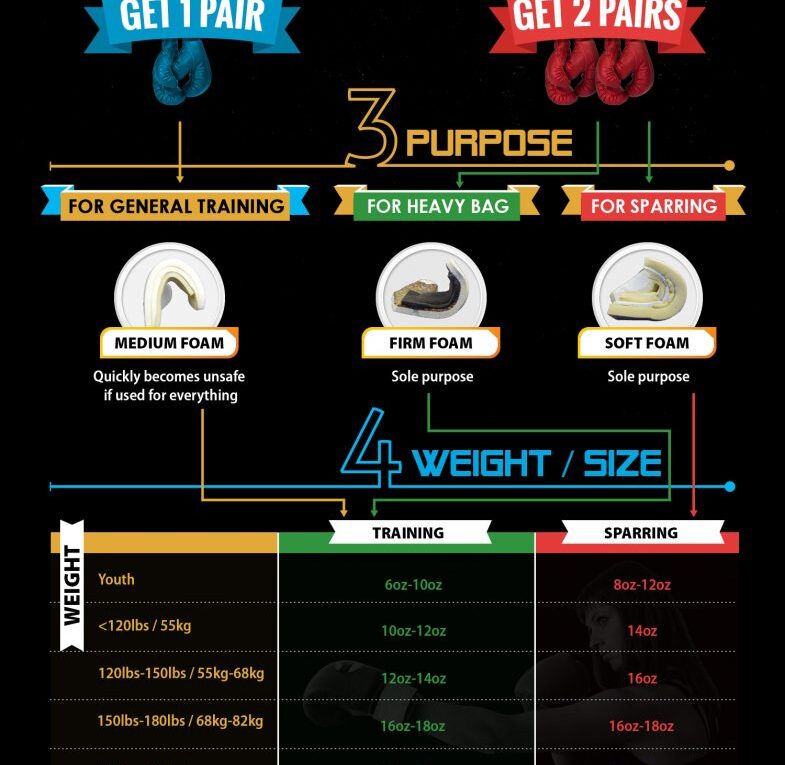 Boxing Gloves Buyer’s Guide