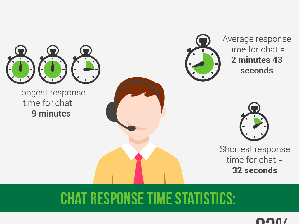 Customer Support Quality in Forex Industry