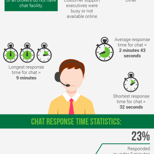 Customer Support Quality in Forex Industry