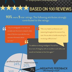 Finding the Right Employment Lawyer