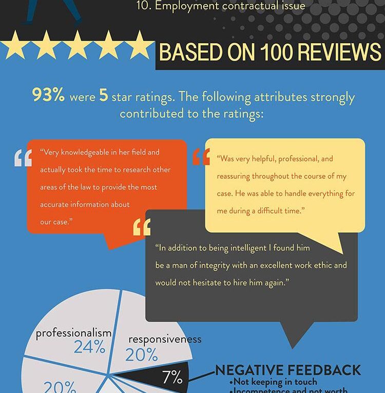 Finding the Right Employment Lawyer