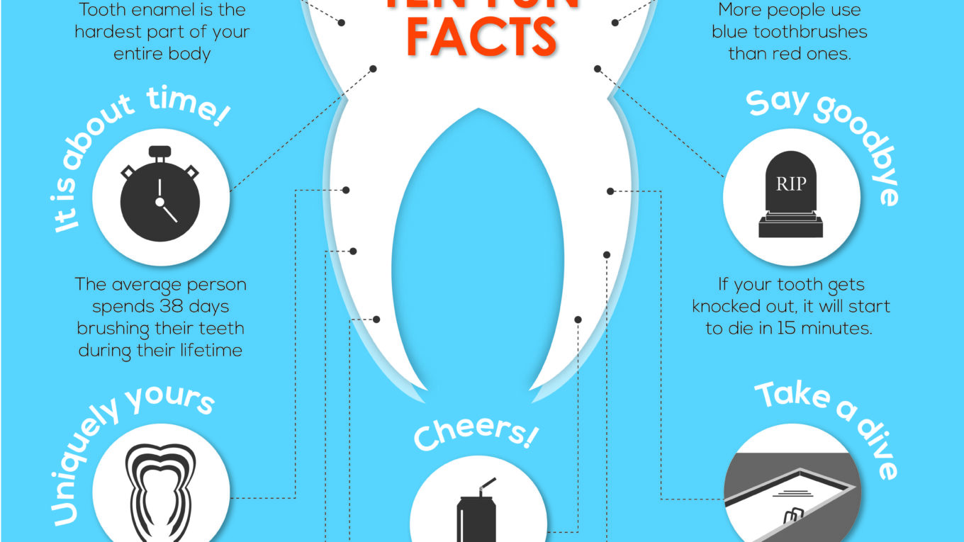 10 Cool Facts About Your Mouth