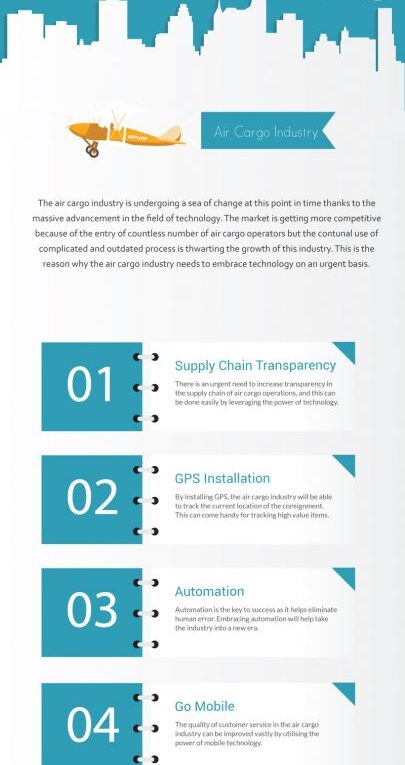 Air Cargo Industry Is Going Through Massive Change