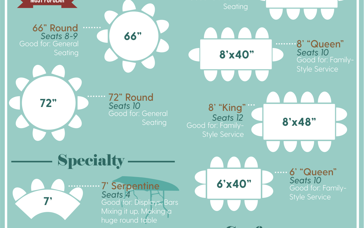 Banquet Table Sizes