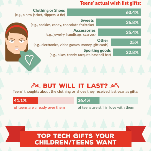 Decoding Your Teen This Holiday Season