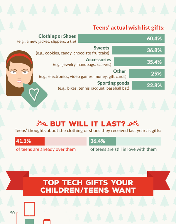 Decoding Your Teen This Holiday Season