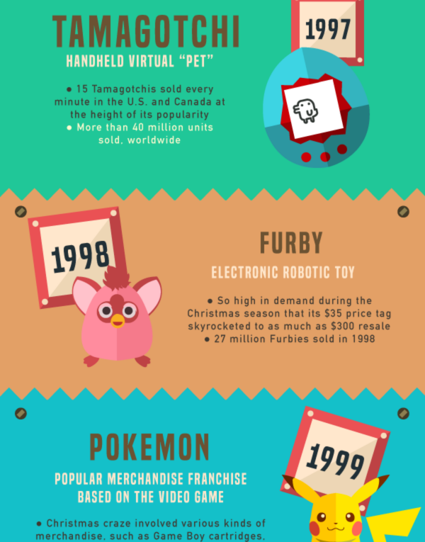 The Most Popular Toys Through the Decades
