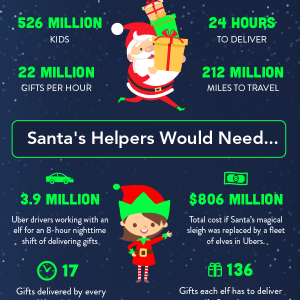 How Many Ubers Would Santa Need?