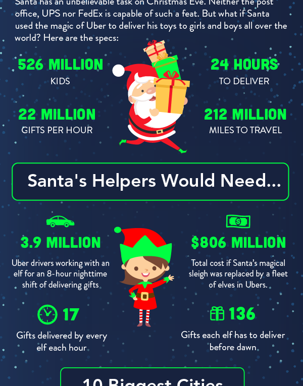 How Many Ubers Would Santa Need?