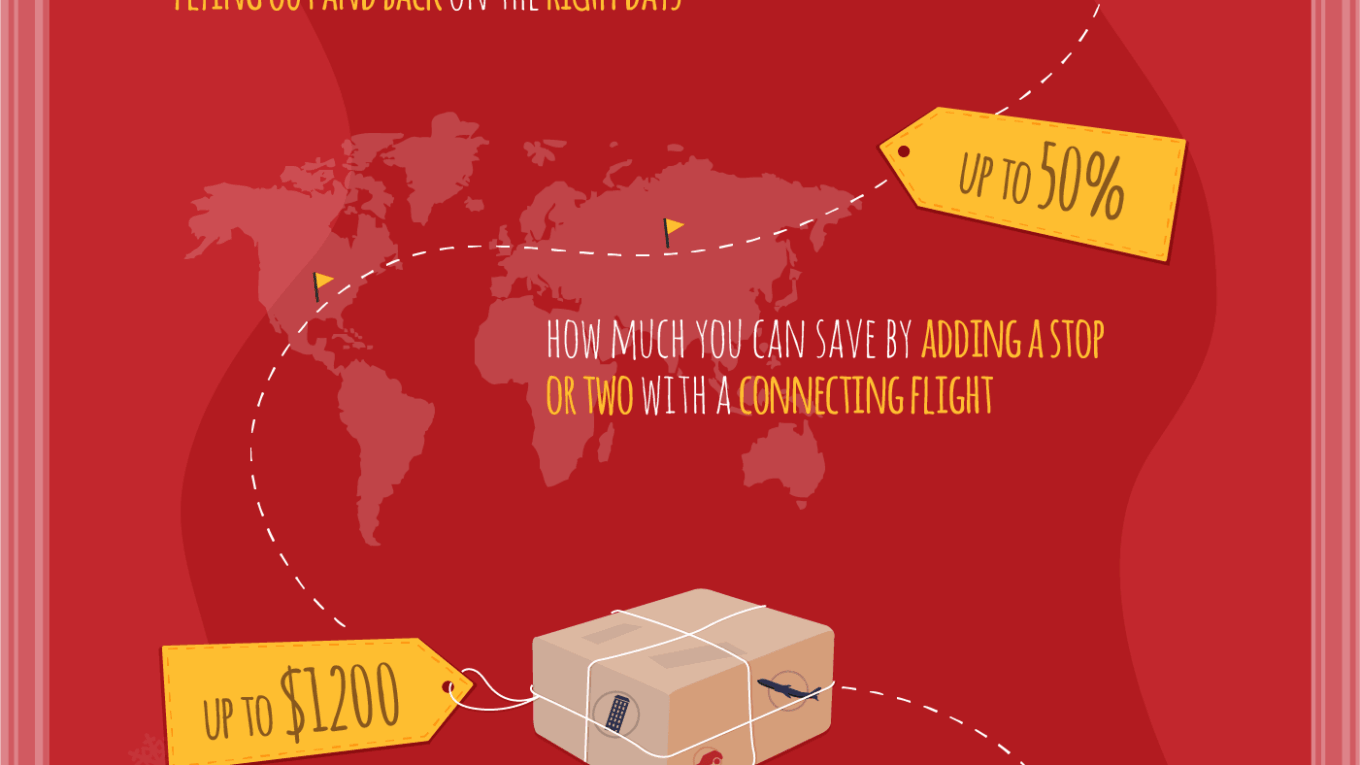 10 Incredible Ways to Save Money on Your Holiday Travel