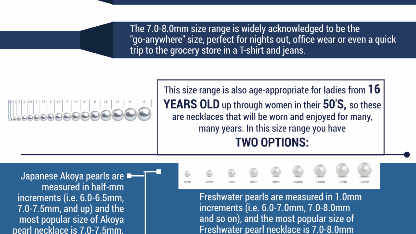 Pearl Size Help Guide
