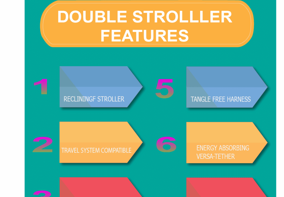 Things To Look For Before Choosing Best Double Stroller