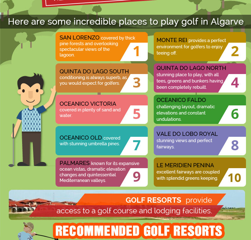 Explore Algarve And It’s Tourist Attractions