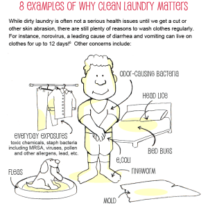 How Often Should Clothes be Washed? (Perhaps More Often Than You Think!)
