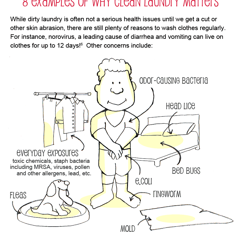 How Often Should Clothes be Washed? (Perhaps More Often Than You Think!)