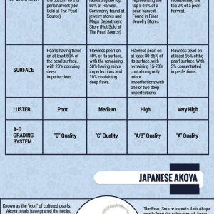 Pearl Grading Education by The Pearl Source