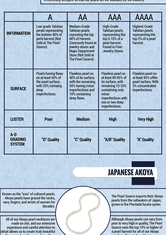 Pearl Grading Education by The Pearl Source