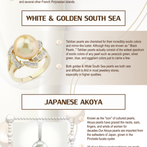 Pearl Types Education by The Pearl Source