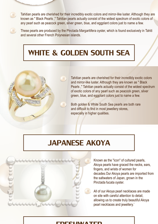 Pearl Types Education by The Pearl Source