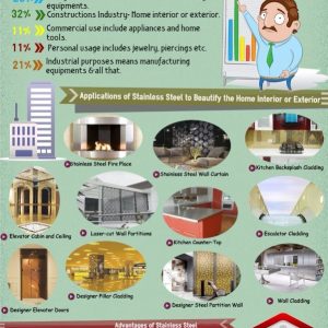 Stainless Steel and its Applications in Home Improvement