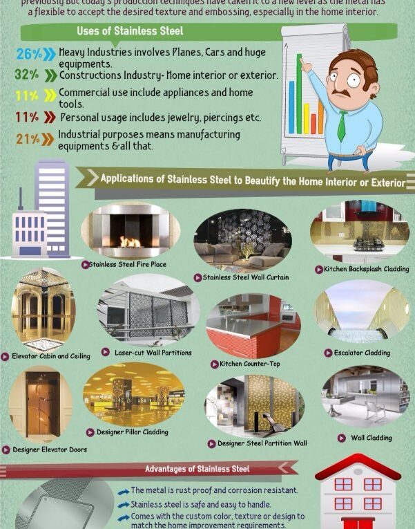 Stainless Steel and its Applications in Home Improvement