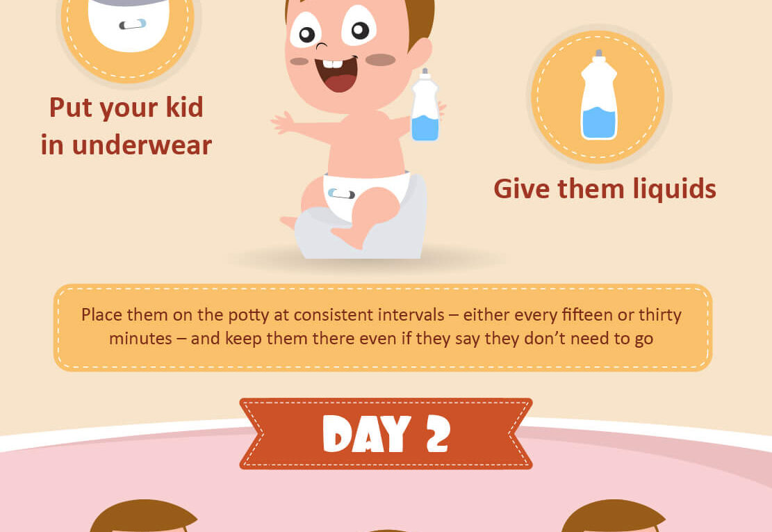 How to Potty Train in 3 Days without Losing Your Sanity