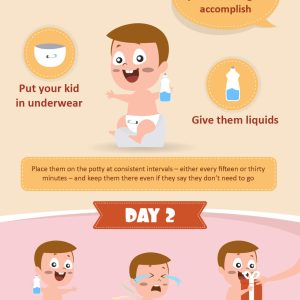 How to Potty Train in 3 Days without Losing Your Sanity