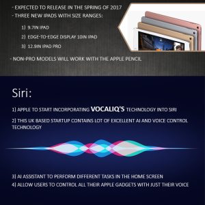 What’s Next from Apple 2017?